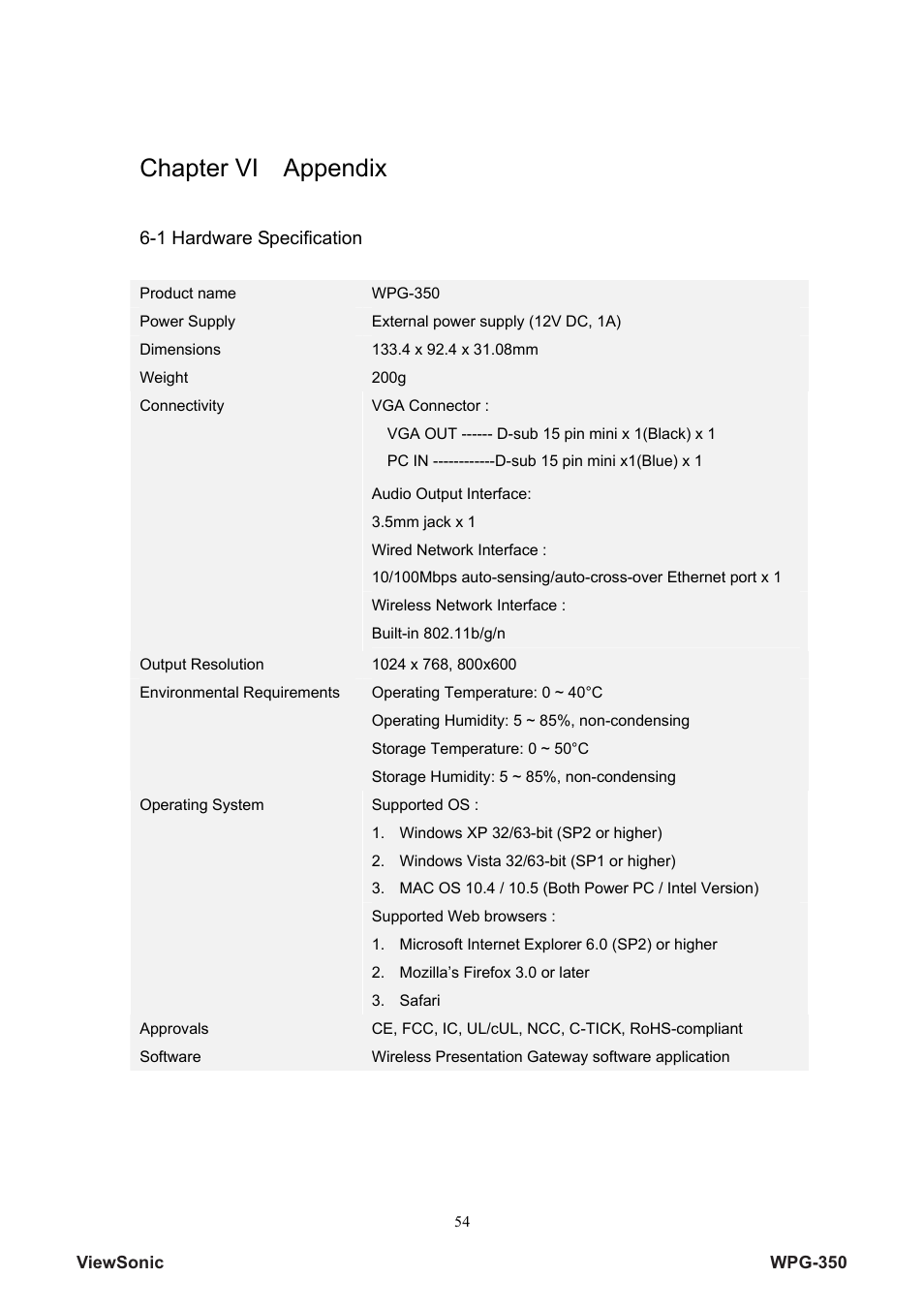 Chapter vi appendix | VIEWSONIC Wireless Presentation Gateway WPG-350 VS12526 User Manual | Page 59 / 65