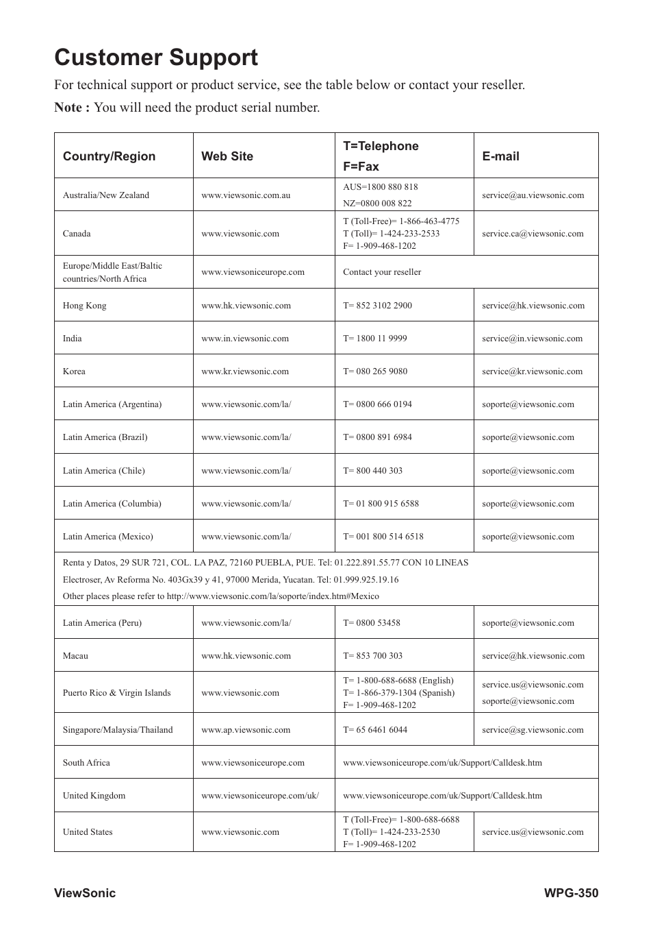 Customer support, Wpg-350 viewsonic, Country/region web site t=telephone f=fax e-mail | VIEWSONIC Wireless Presentation Gateway WPG-350 VS12526 User Manual | Page 63 / 65