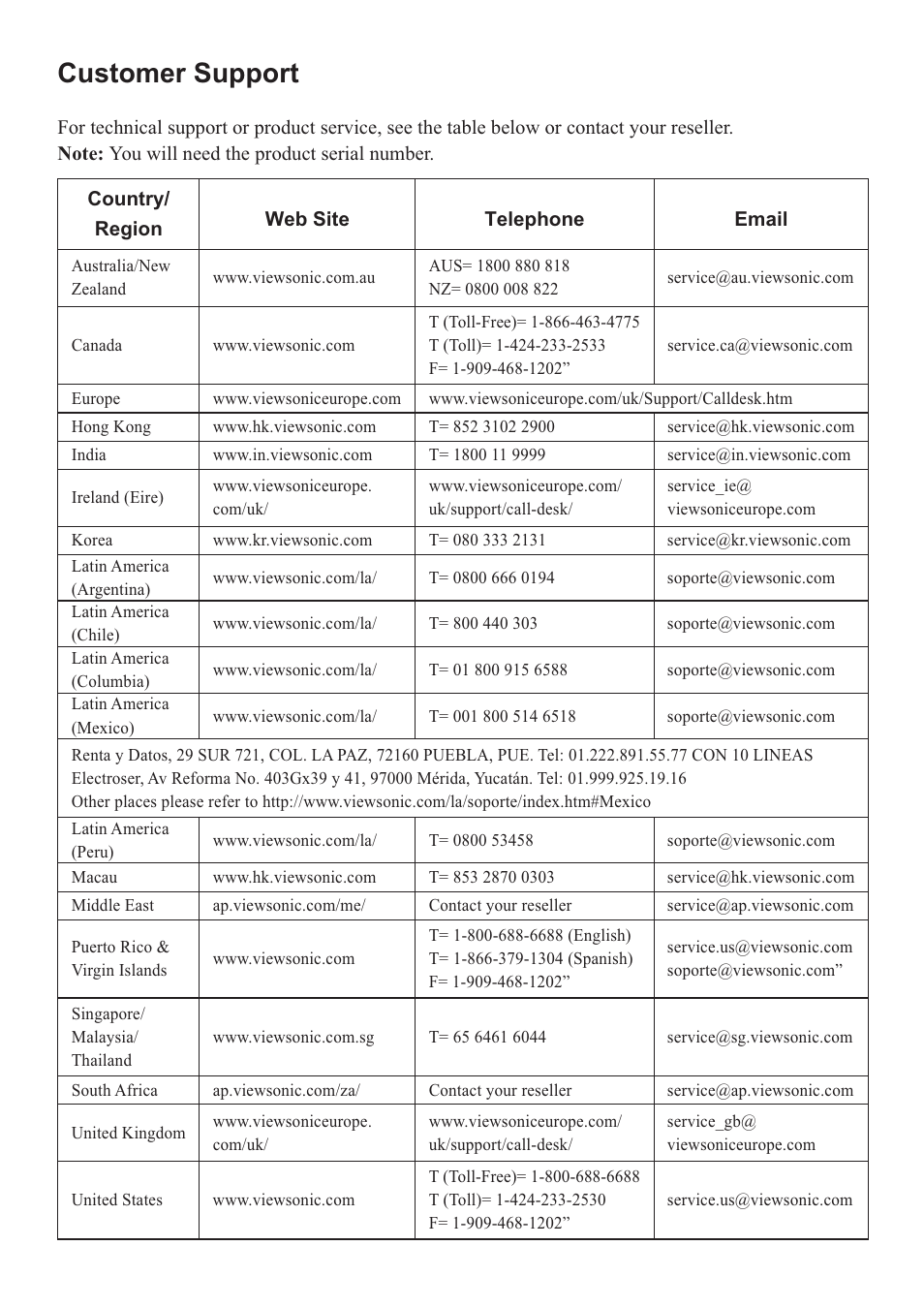 Customer support | VIEWSONIC Portable Media Player VS12836 User Manual | Page 36 / 38