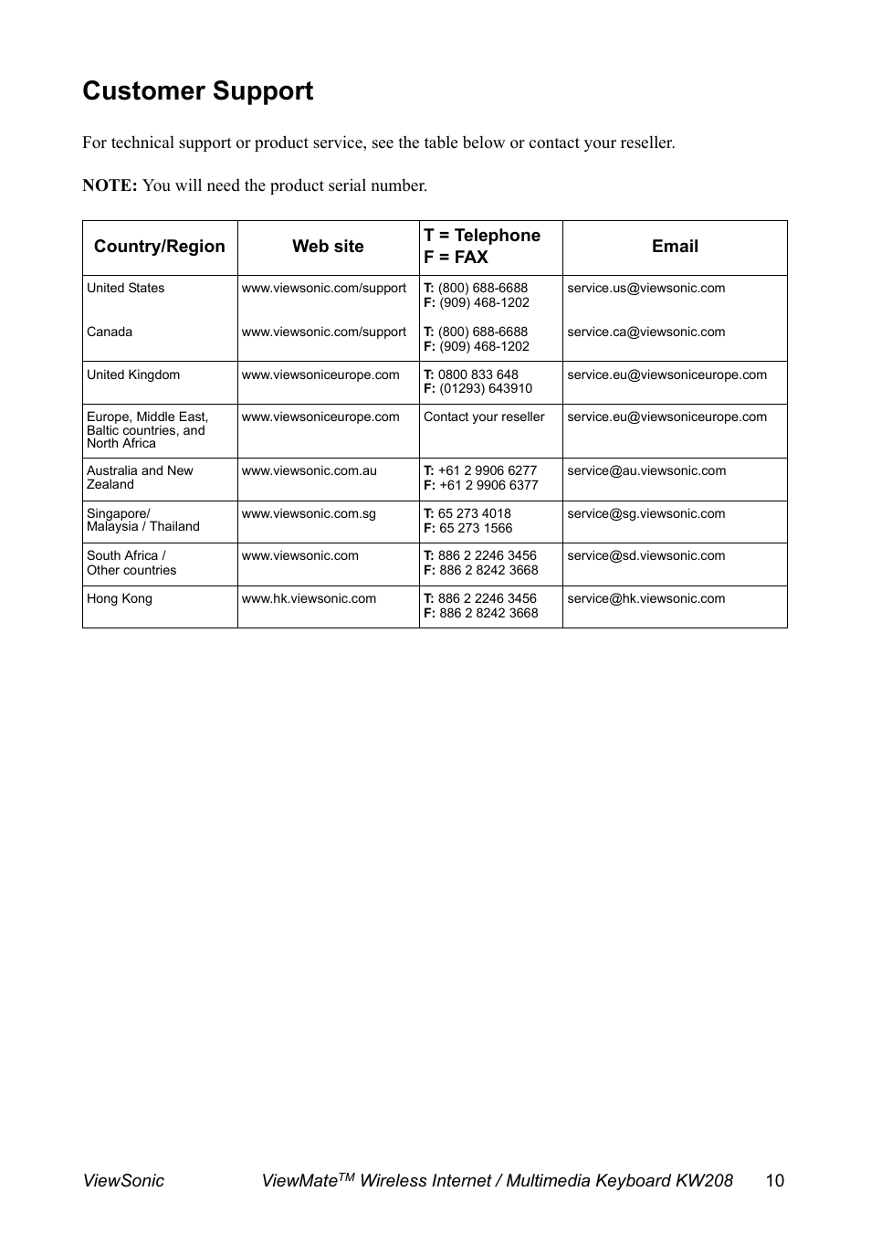 Customer support, Viewsonic viewmate | VIEWSONIC ViewMate KW208 User Manual | Page 11 / 13