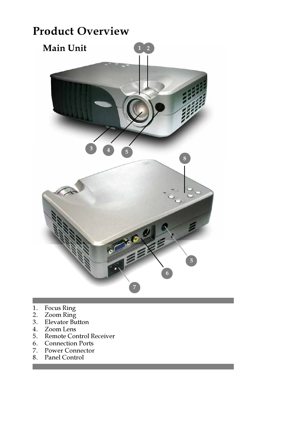 Product overview, Main unit | VIEWSONIC PJ255D User Manual | Page 7 / 34