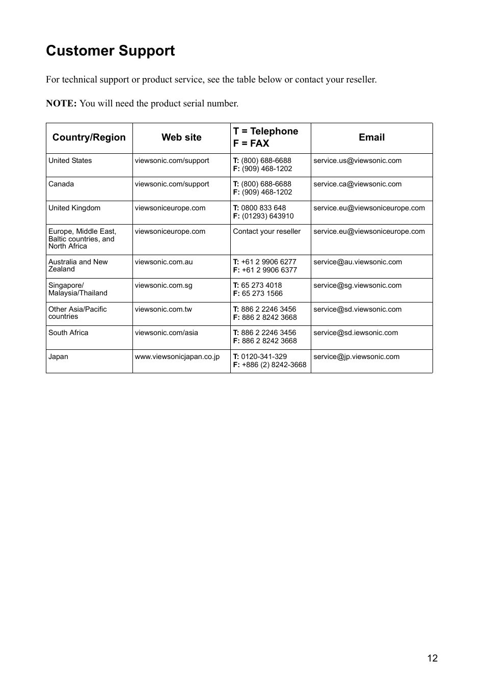 Customer support, Viewsonic viewmate | VIEWSONIC CW2403 User Manual | Page 13 / 15