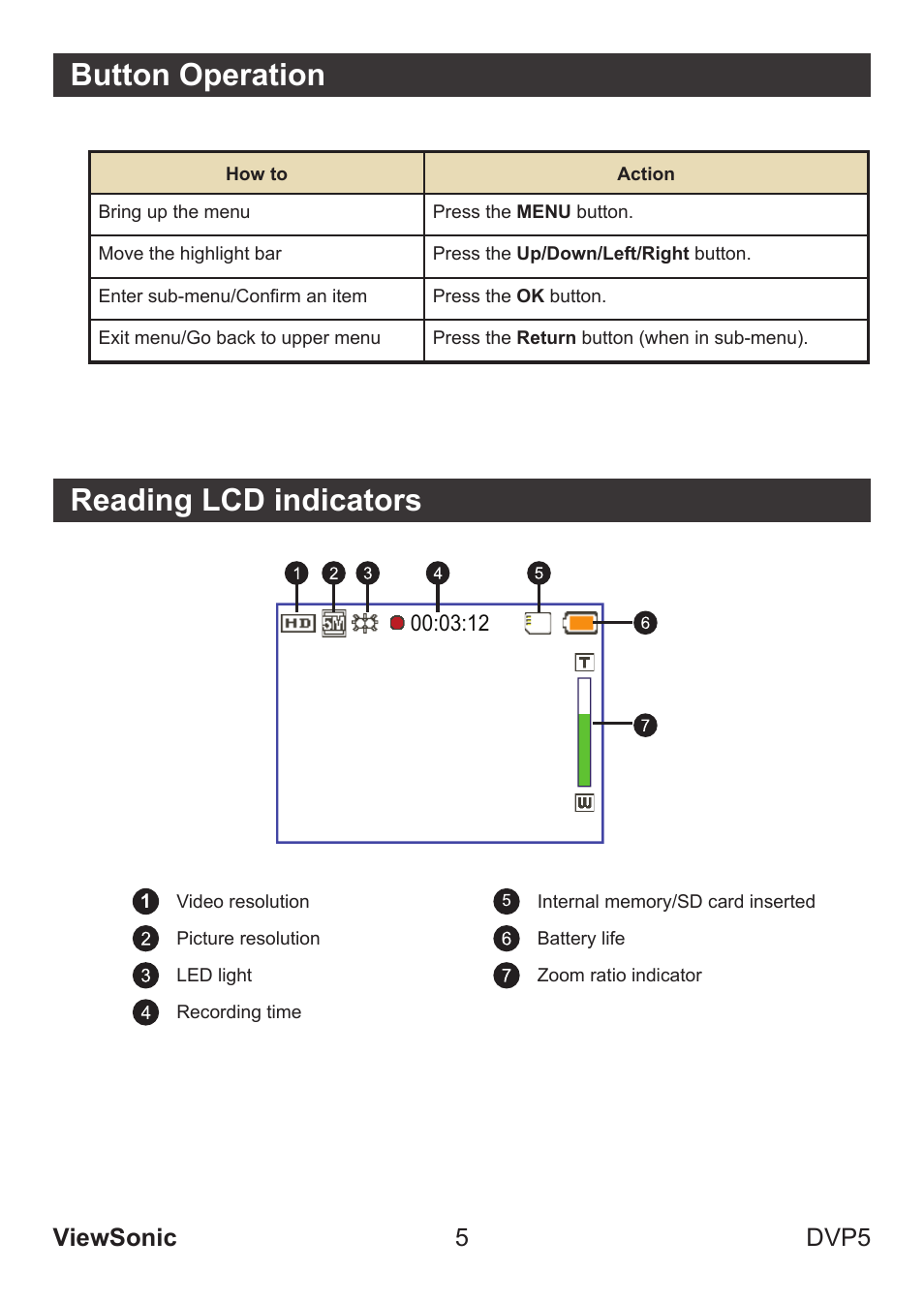 Reading lcd indicators, Button operation, Viewsonic 5 dvp5 | VIEWSONIC VS13783 User Manual | Page 11 / 37