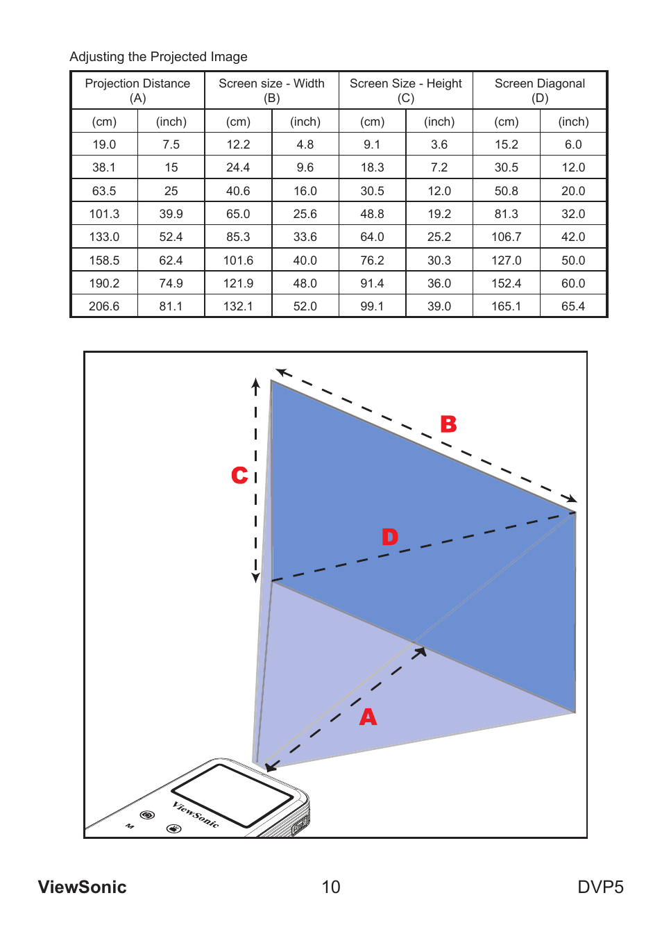 Viewsonic 10 dvp5 | VIEWSONIC VS13783 User Manual | Page 16 / 37