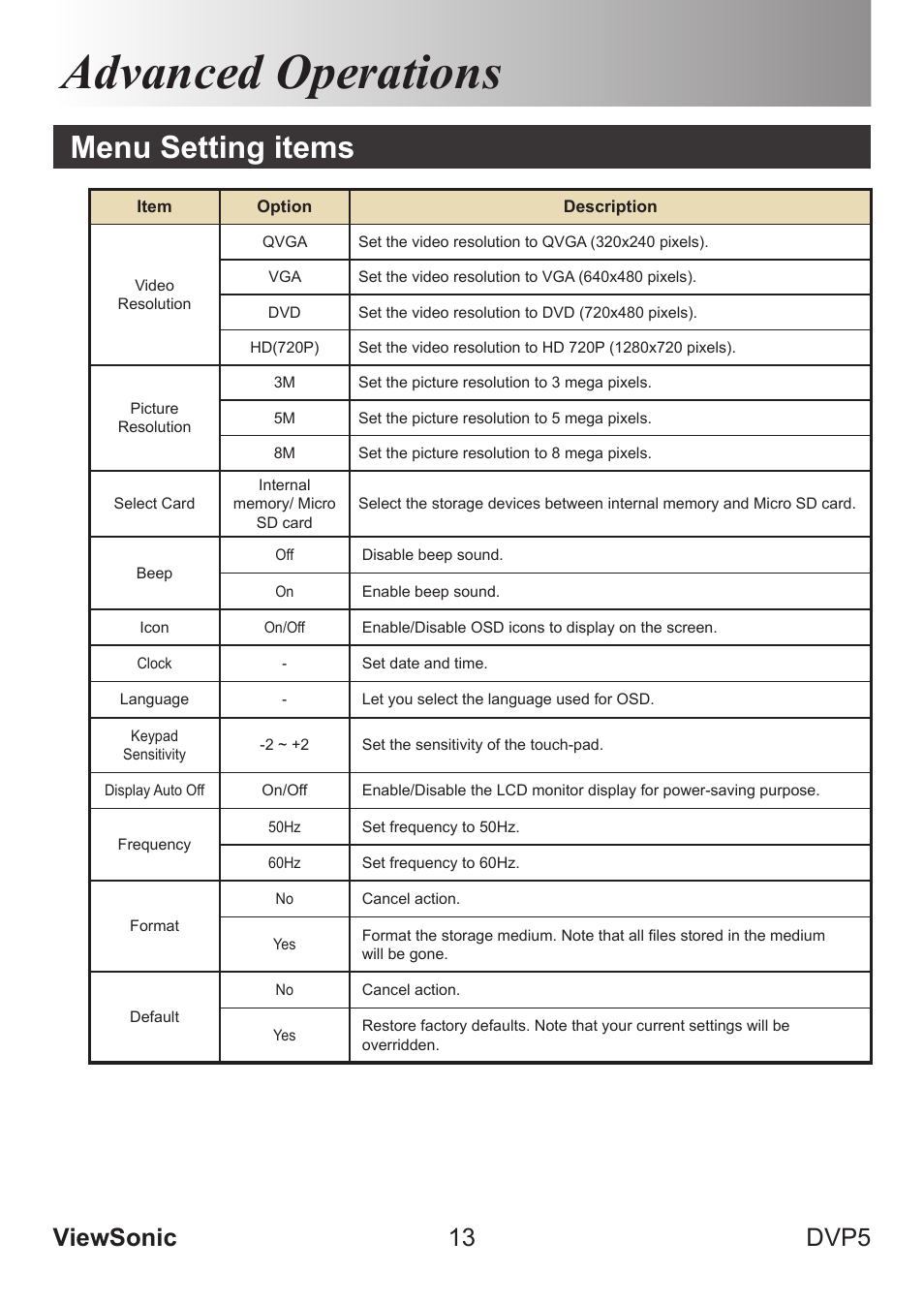 Advanced operations, Menu setting items, Viewsonic 13 dvp5 | VIEWSONIC VS13783 User Manual | Page 19 / 37