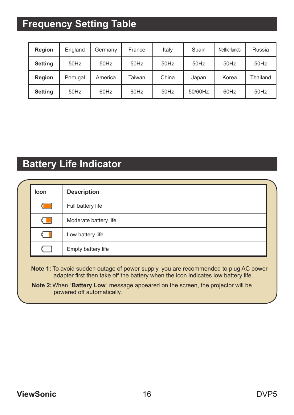Battery life indicator, Frequency setting table, Viewsonic 16 dvp5 | VIEWSONIC VS13783 User Manual | Page 22 / 37