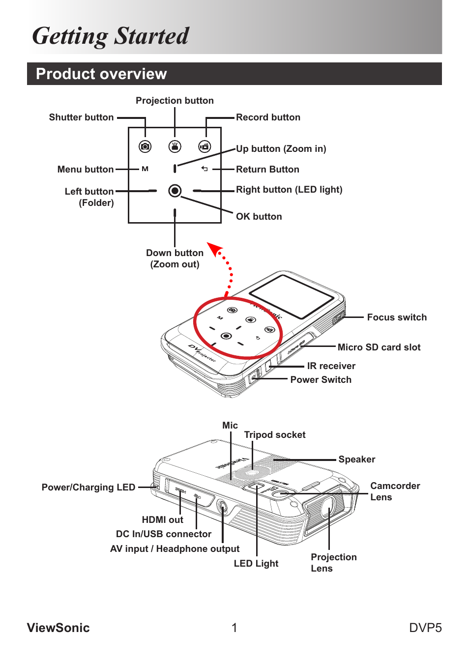 Getting started, Product overview, Viewsonic 1 dvp5 | VIEWSONIC VS13783 User Manual | Page 7 / 37