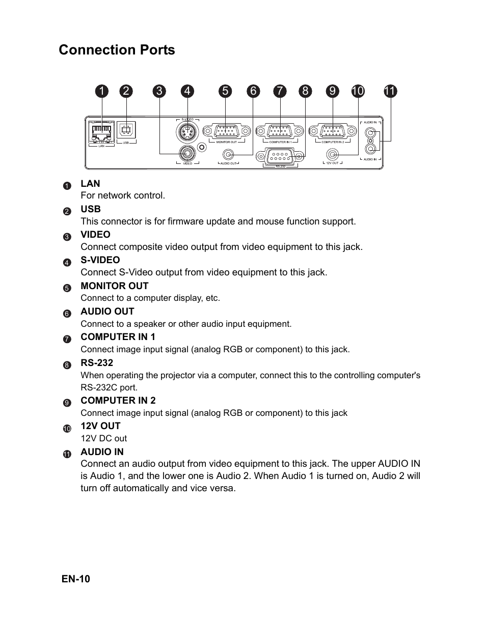 Connection ports | VIEWSONIC PJD6241 User Manual | Page 13 / 59