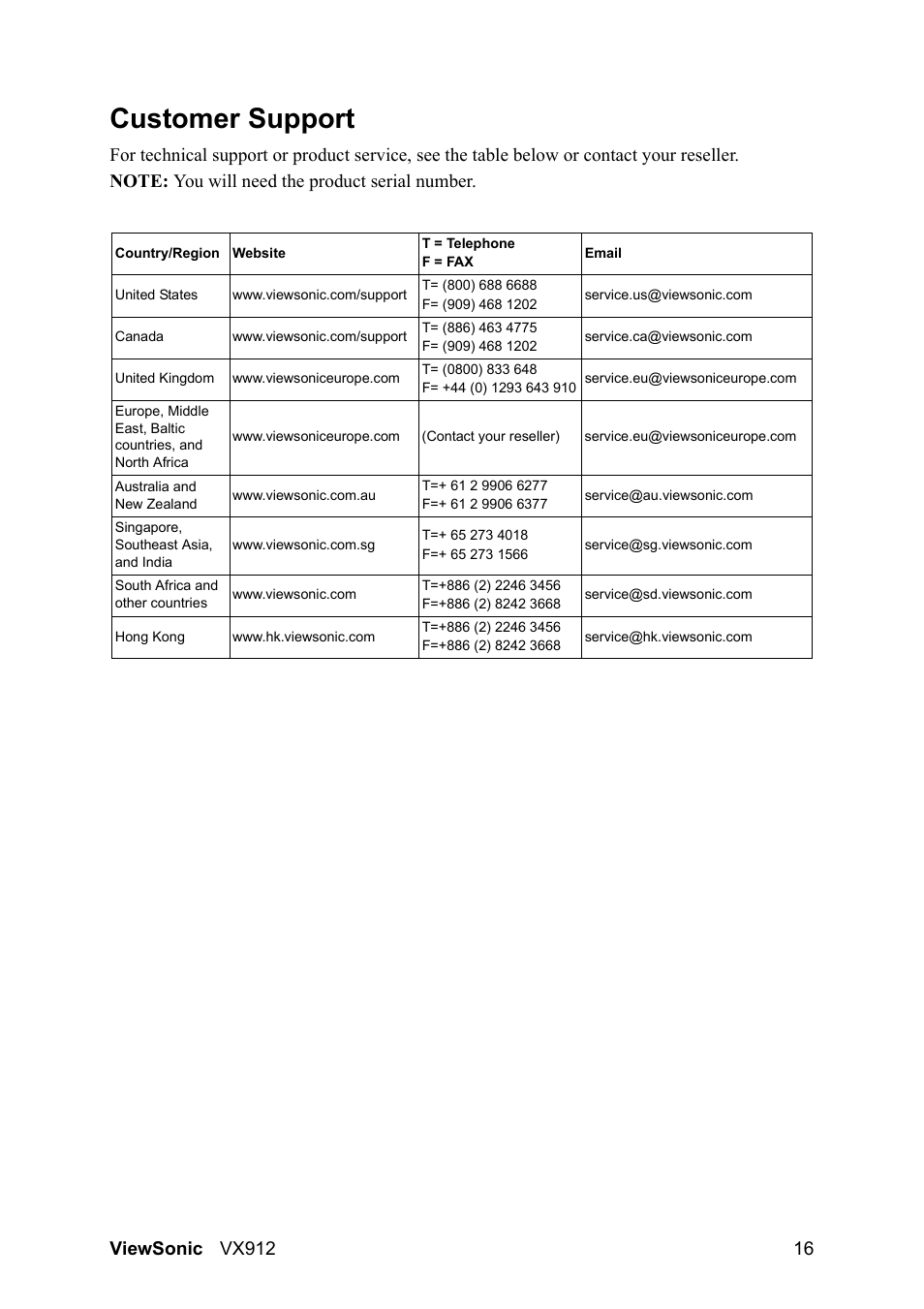 Customer support | VIEWSONIC VX912 User Manual | Page 18 / 21