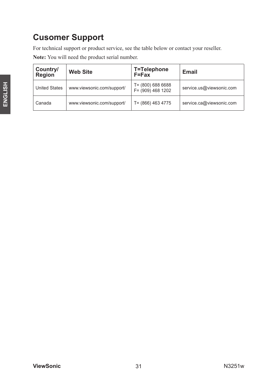 Cusomer support | VIEWSONIC N3251w User Manual | Page 33 / 35