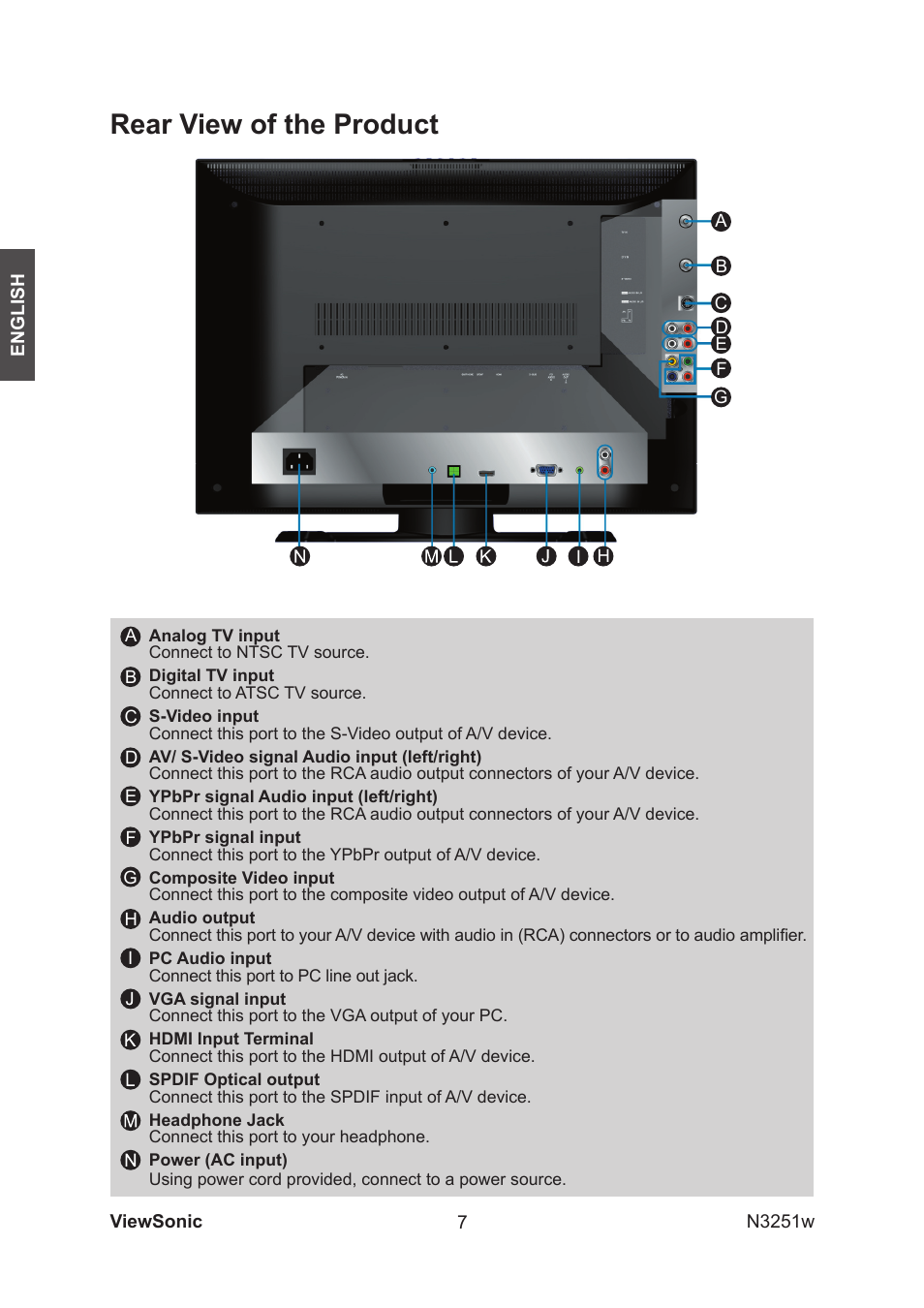 Rear view of the product | VIEWSONIC N3251w User Manual | Page 9 / 35