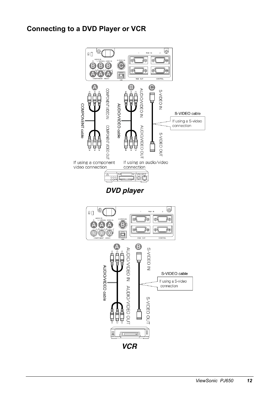 Connecting to a dvd player or vcr | VIEWSONIC PJ650 User Manual | Page 15 / 46