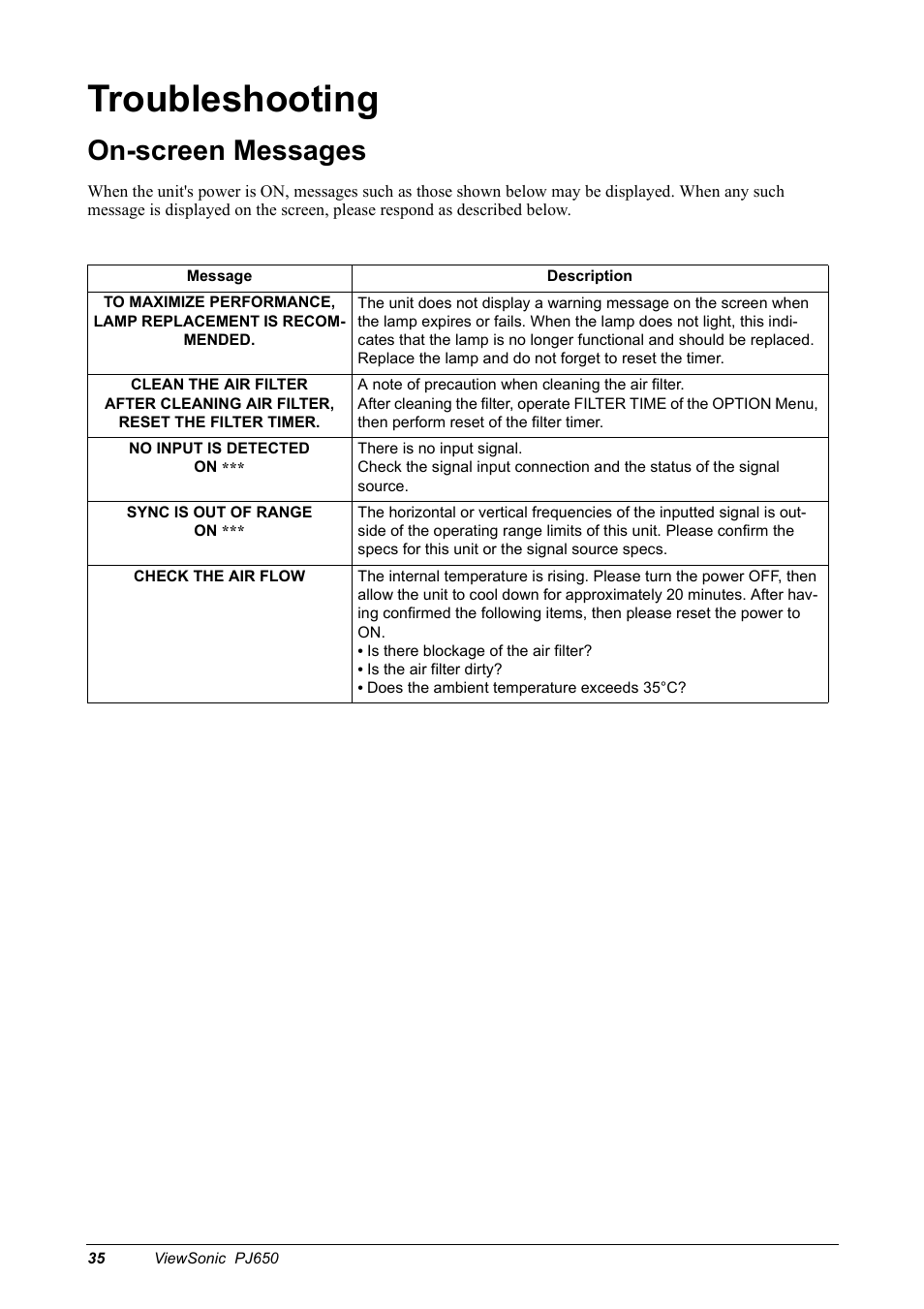 Troubleshooting, On-screen messages | VIEWSONIC PJ650 User Manual | Page 38 / 46