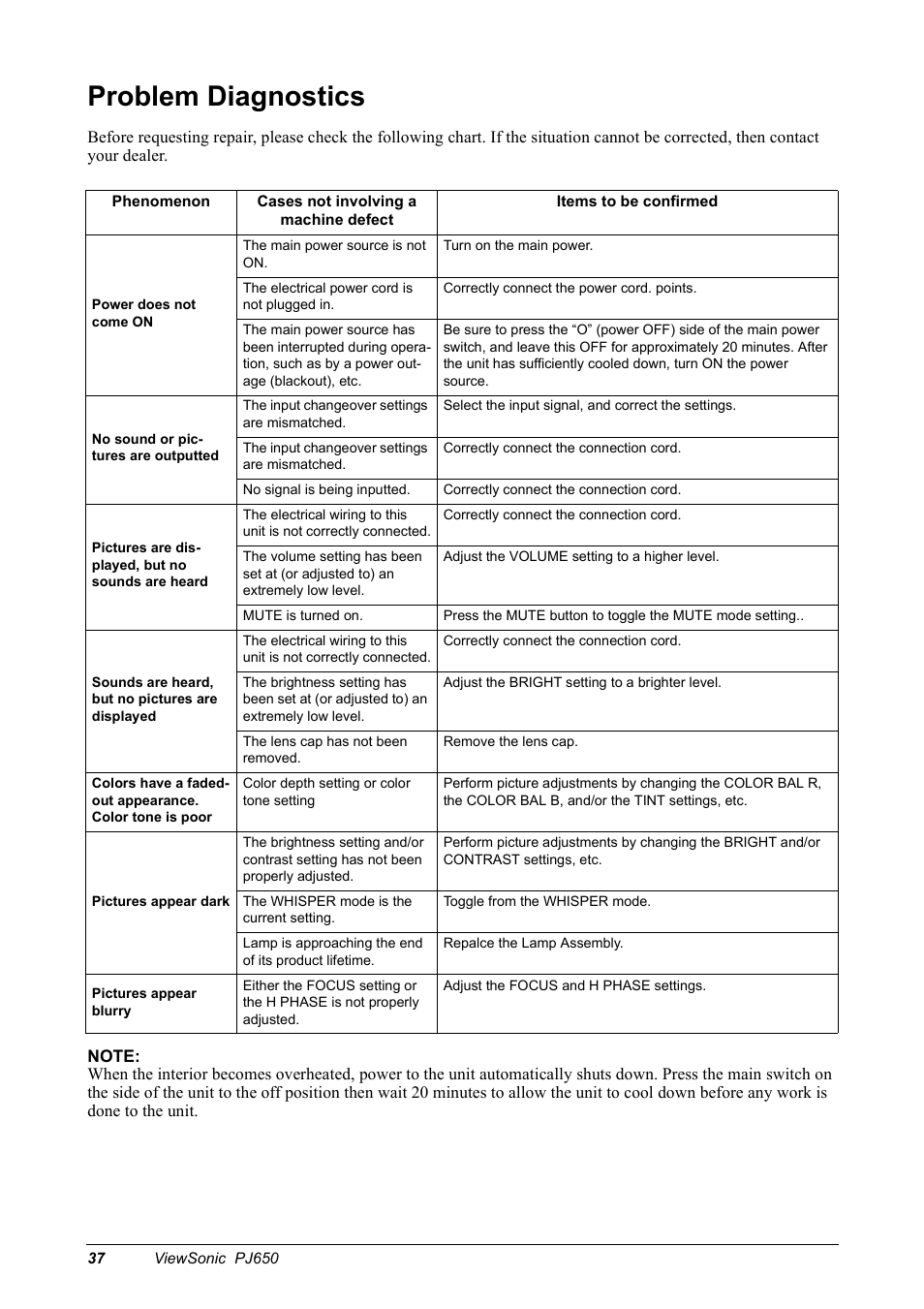 Problem diagnostics | VIEWSONIC PJ650 User Manual | Page 40 / 46