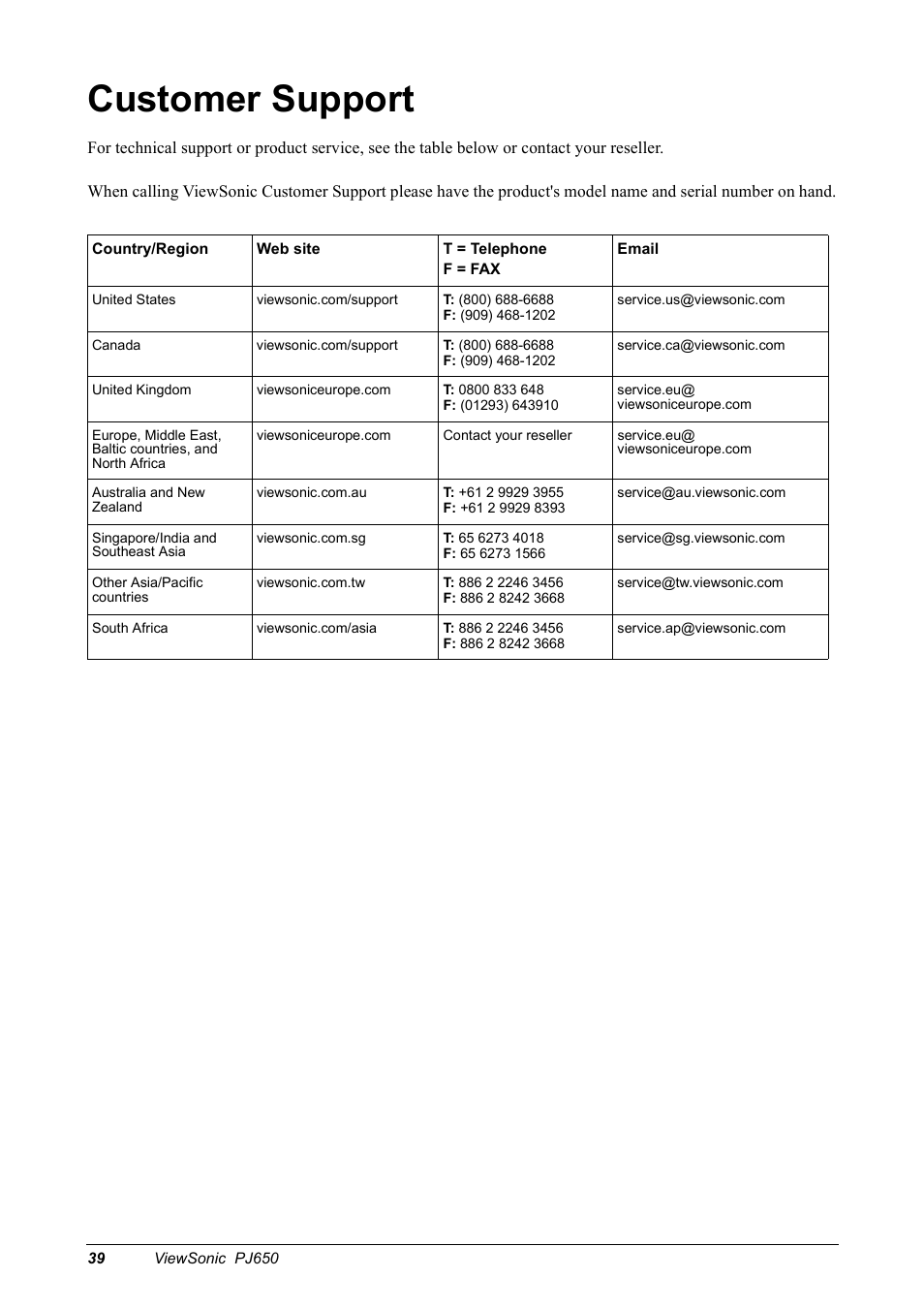 Customer support | VIEWSONIC PJ650 User Manual | Page 42 / 46