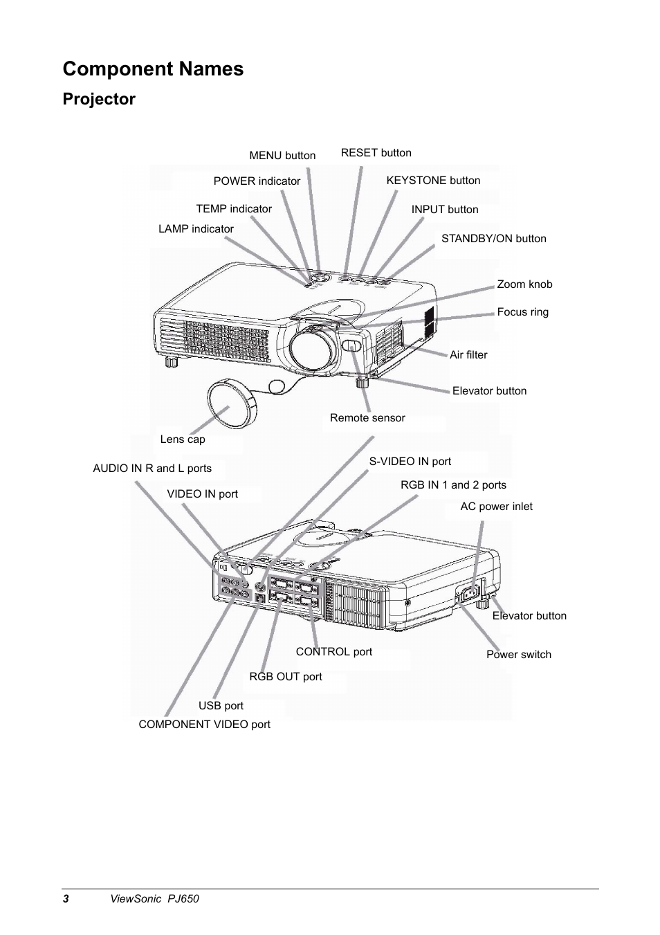 Component names, Projector | VIEWSONIC PJ650 User Manual | Page 6 / 46