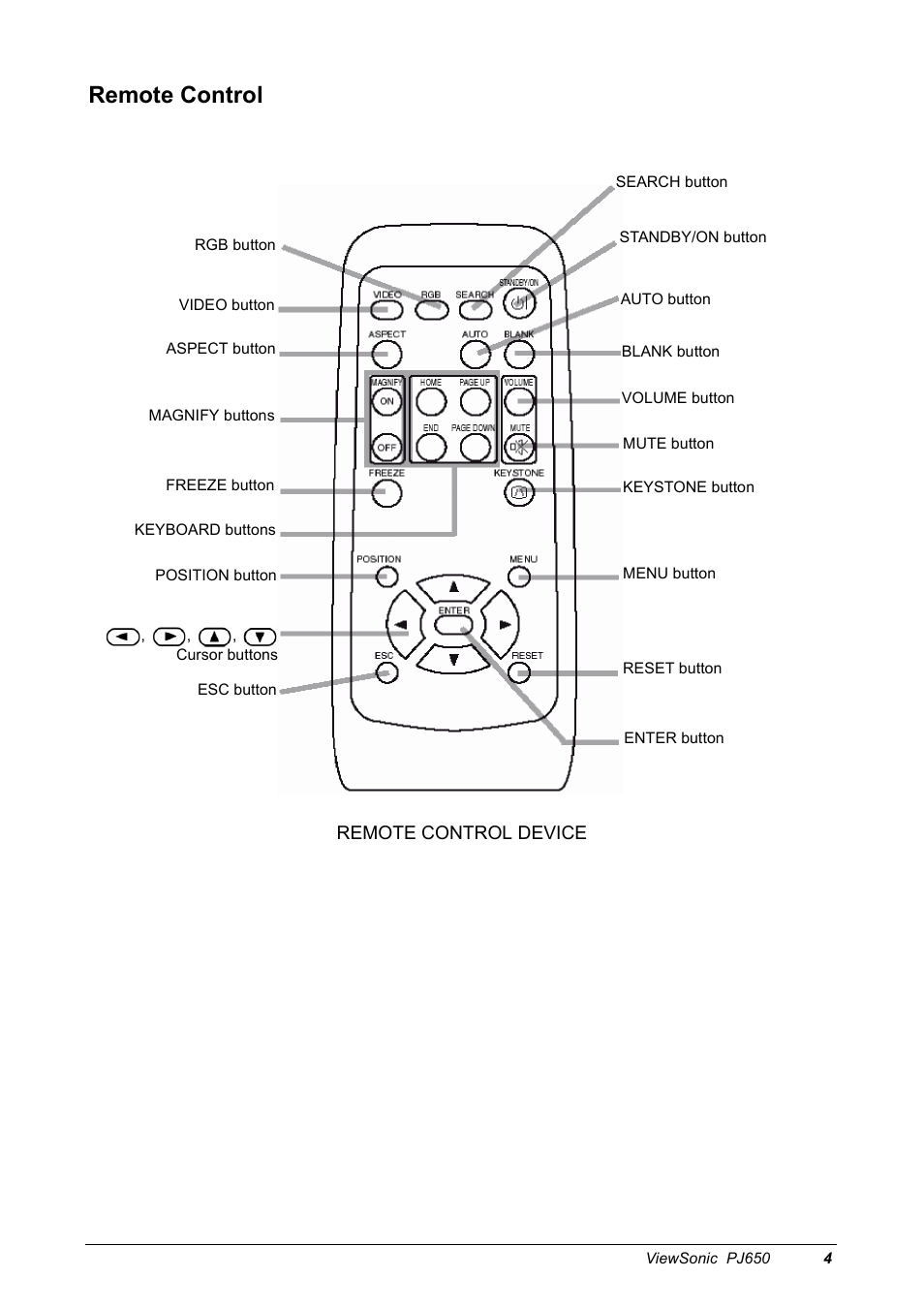 Remote control, Remote control device | VIEWSONIC PJ650 User Manual | Page 7 / 46