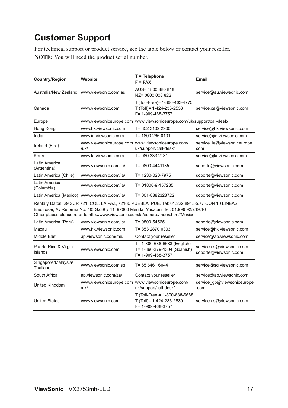 Customer support | VIEWSONIC VX2753MH-LED VS13918 User Manual | Page 19 / 25