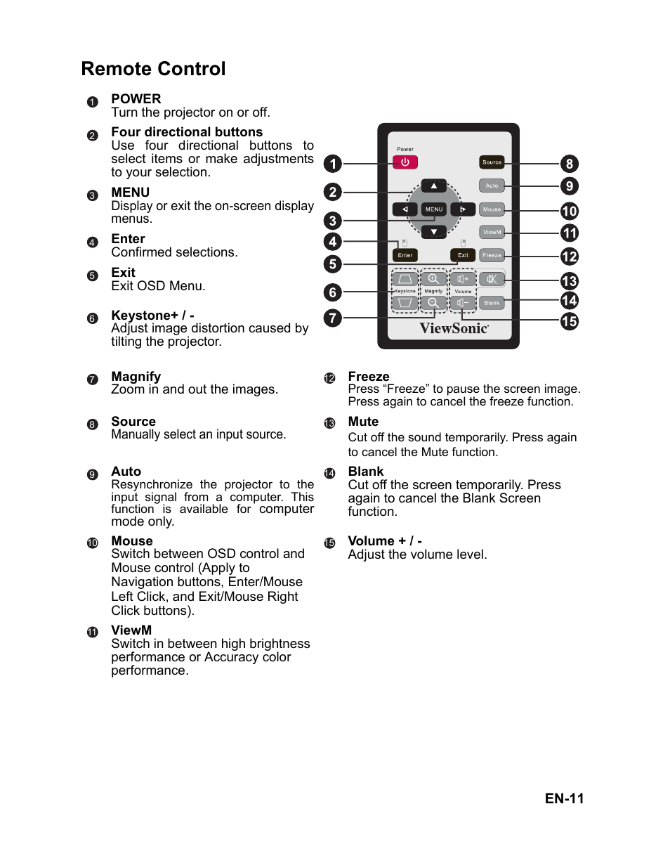 Remote control | VIEWSONIC PJD6221 DLP Projector VS12472 User Manual | Page 14 / 59