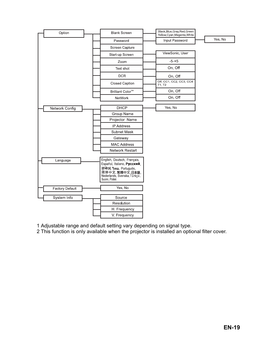 En-19 | VIEWSONIC PJD6221 DLP Projector VS12472 User Manual | Page 22 / 59