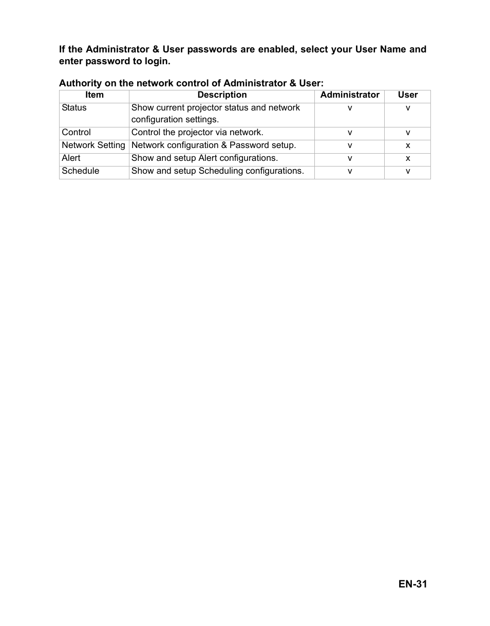 VIEWSONIC PJD6221 DLP Projector VS12472 User Manual | Page 34 / 59