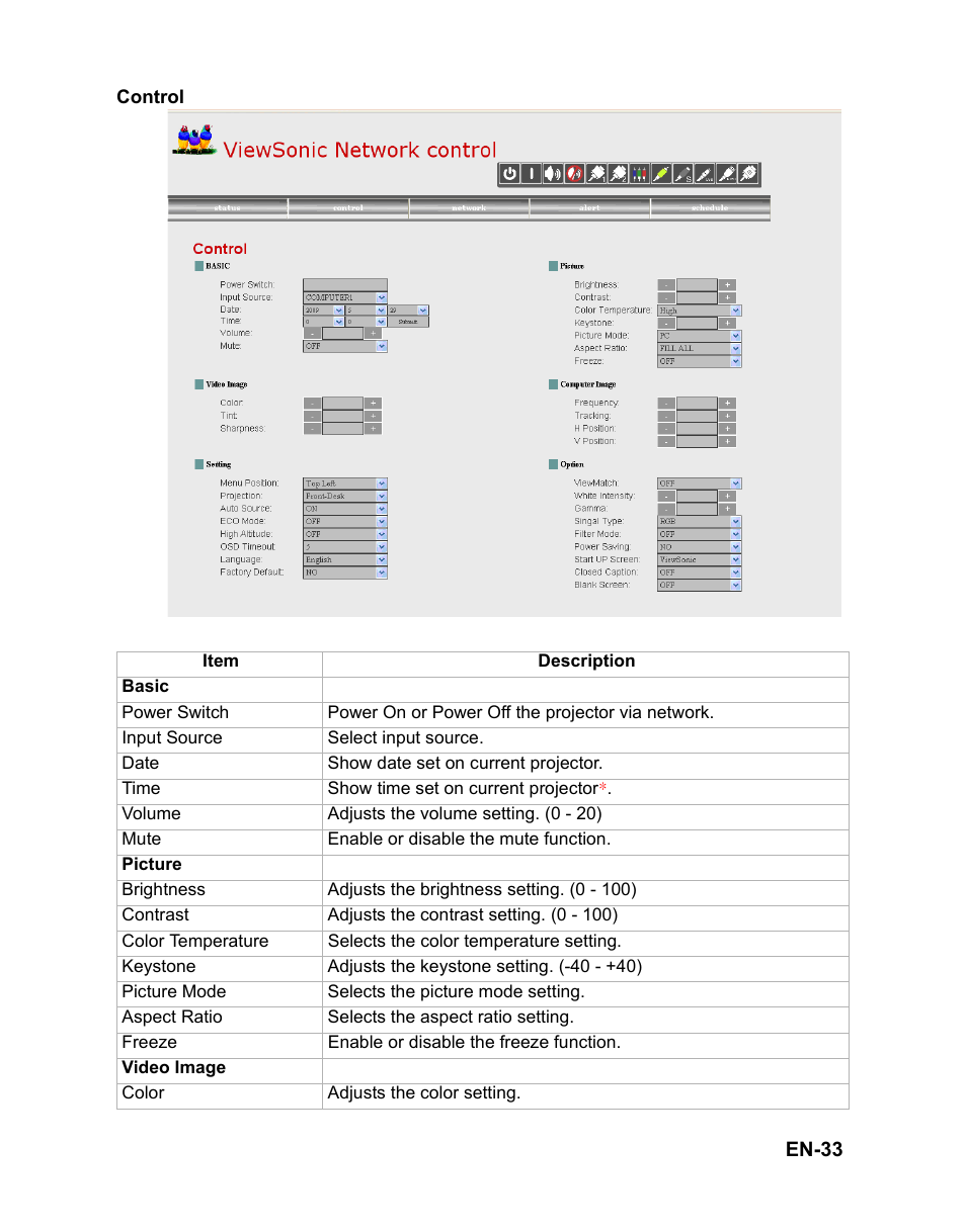 VIEWSONIC PJD6221 DLP Projector VS12472 User Manual | Page 36 / 59