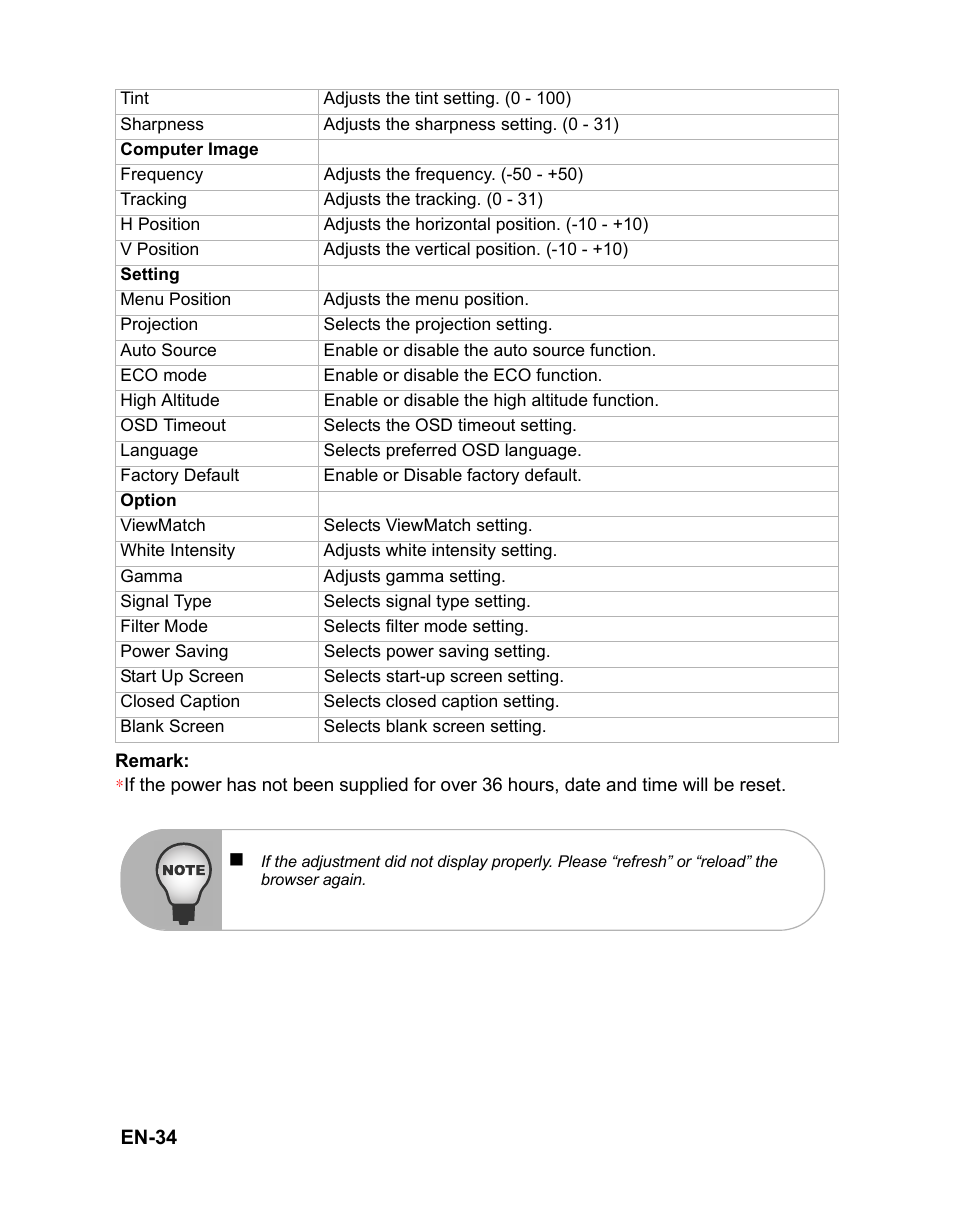 VIEWSONIC PJD6221 DLP Projector VS12472 User Manual | Page 37 / 59