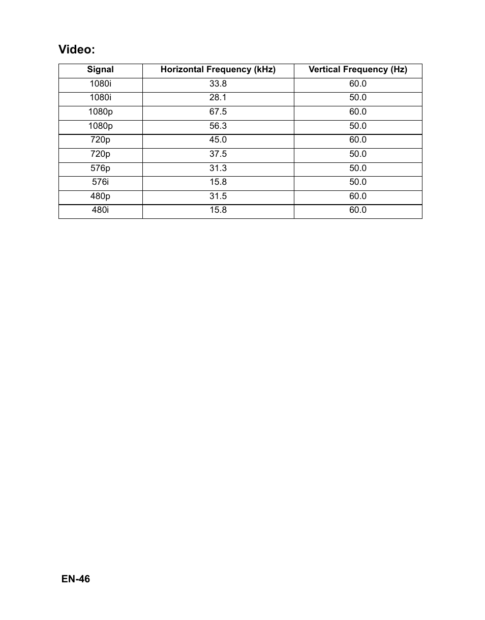 Video | VIEWSONIC PJD6221 DLP Projector VS12472 User Manual | Page 49 / 59