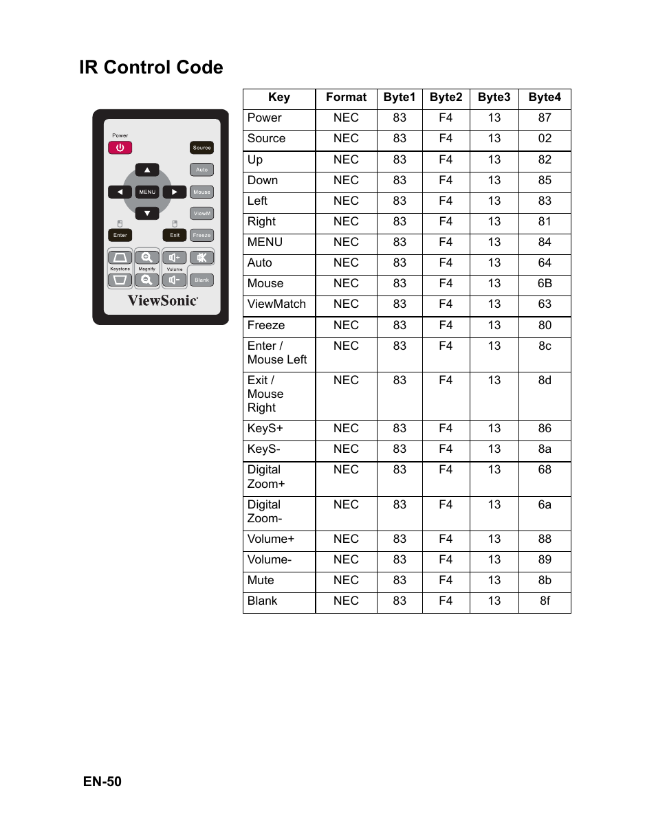 Ir control code | VIEWSONIC PJD6221 DLP Projector VS12472 User Manual | Page 53 / 59