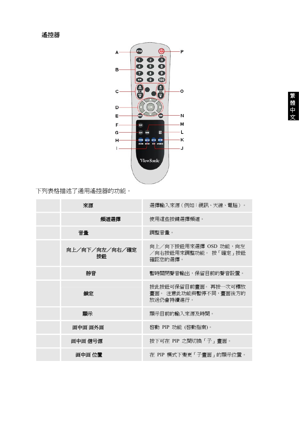 VIEWSONIC VS10945-1G User Manual | Page 86 / 113