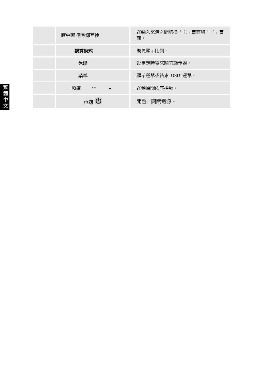 VIEWSONIC VS10945-1G User Manual | Page 87 / 113