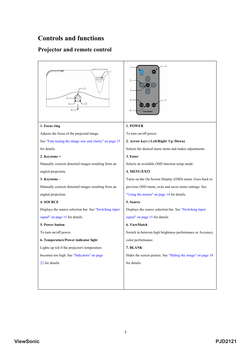 Controls and functions, Projector and remote control, Pjd2121 viewsonic | VIEWSONIC PJD2121 VS12617 User Manual | Page 10 / 36