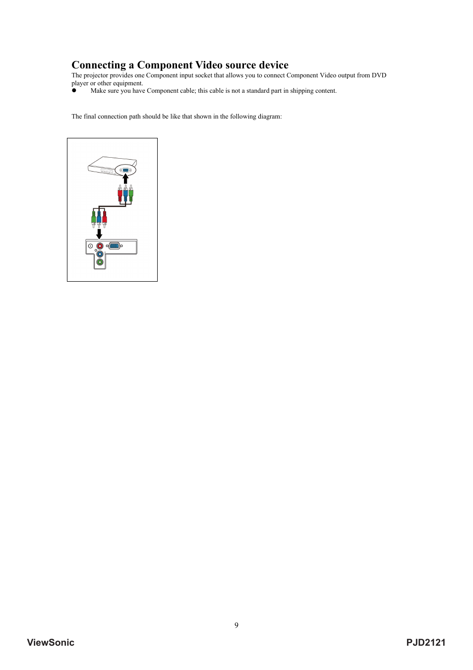 Connecting a component video source device, Pjd2121 viewsonic | VIEWSONIC PJD2121 VS12617 User Manual | Page 14 / 36