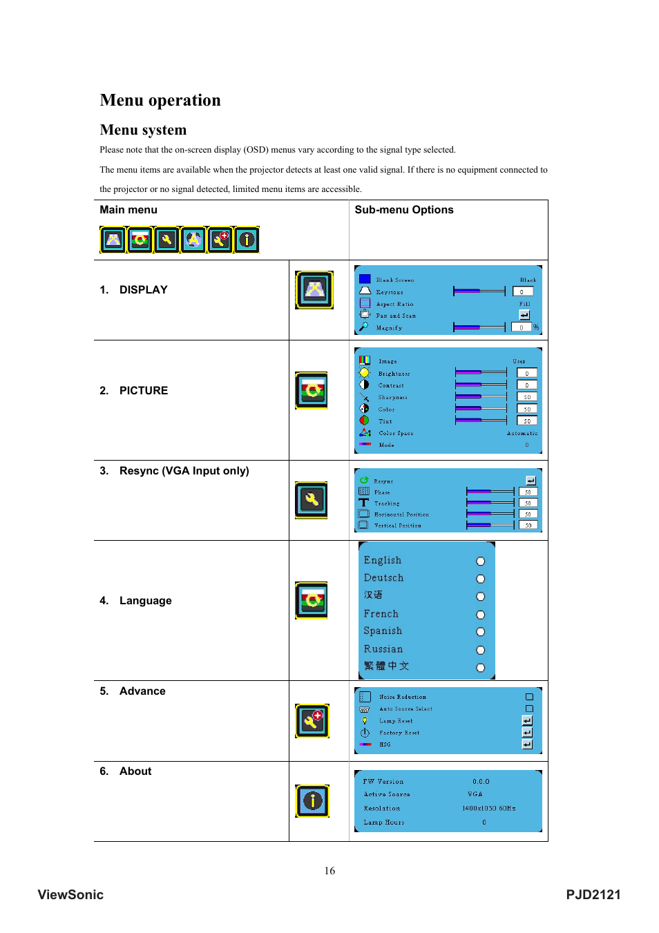 Menu operation, Menu system | VIEWSONIC PJD2121 VS12617 User Manual | Page 21 / 36