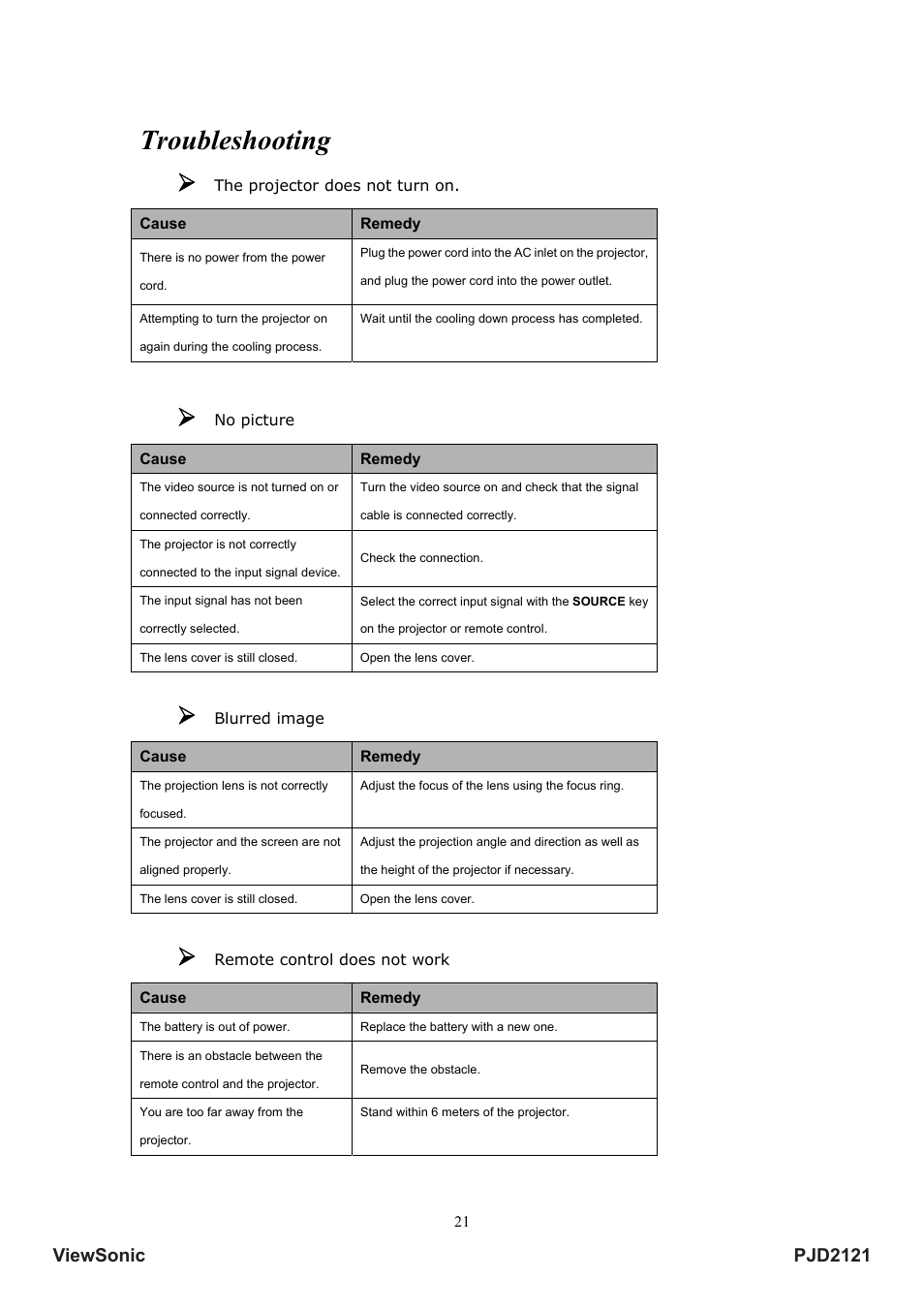 Troubleshooting, Pjd2121 viewsonic | VIEWSONIC PJD2121 VS12617 User Manual | Page 26 / 36