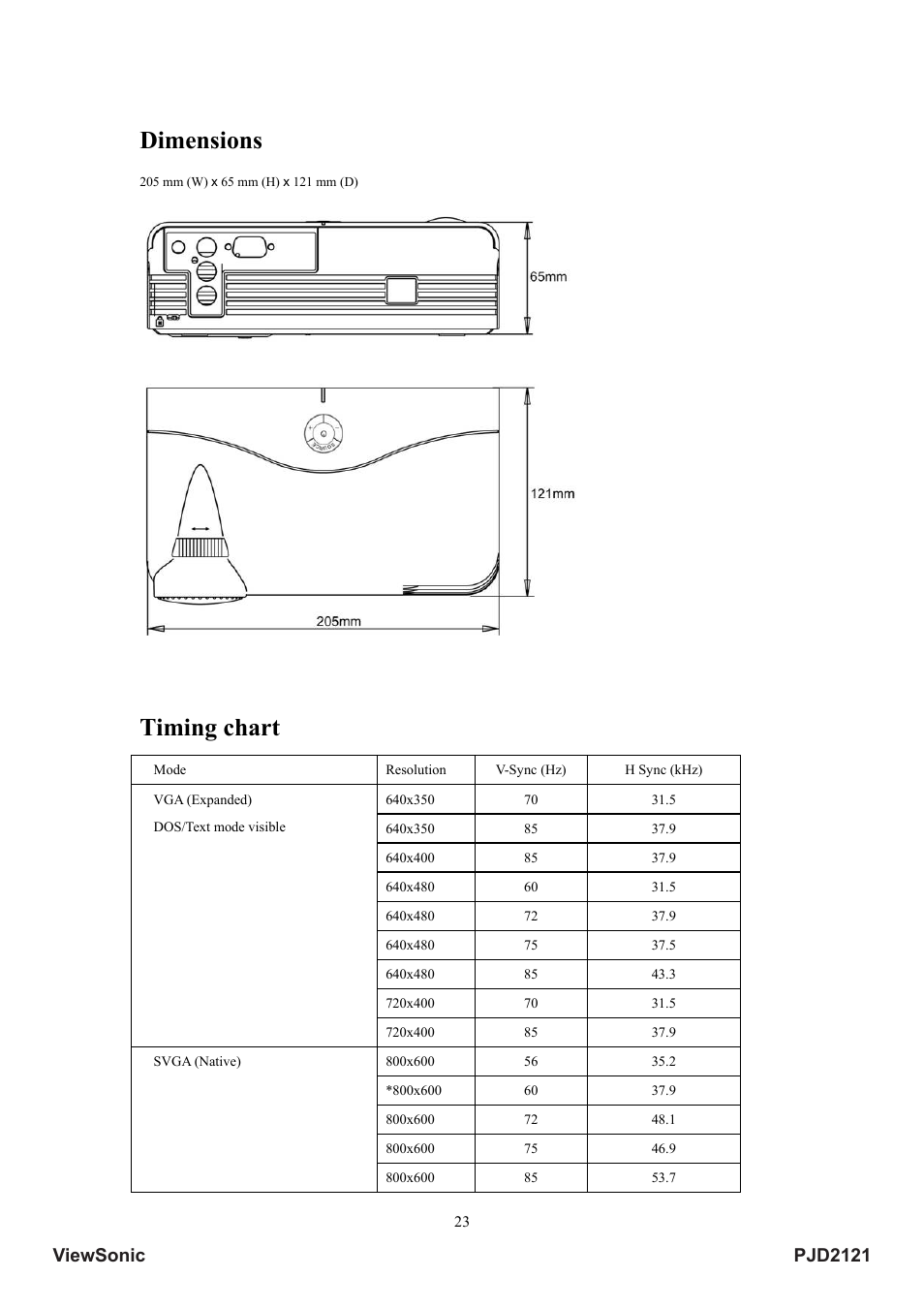 Dimensions, Timing chart, Pjd2121 viewsonic | VIEWSONIC PJD2121 VS12617 User Manual | Page 28 / 36