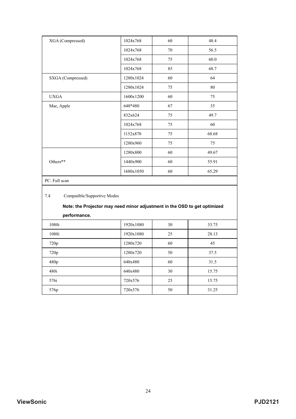 Pjd2121 viewsonic | VIEWSONIC PJD2121 VS12617 User Manual | Page 29 / 36