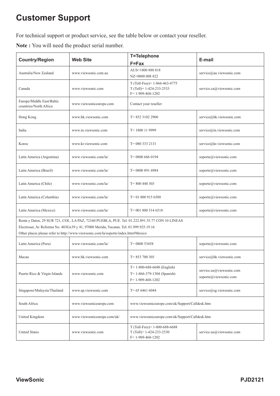 Customer support, Pjd2121 viewsonic | VIEWSONIC PJD2121 VS12617 User Manual | Page 31 / 36