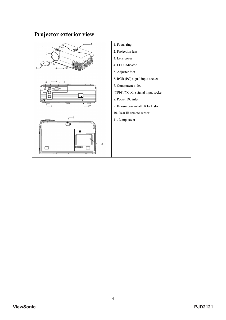 Projector exterior view | VIEWSONIC PJD2121 VS12617 User Manual | Page 9 / 36
