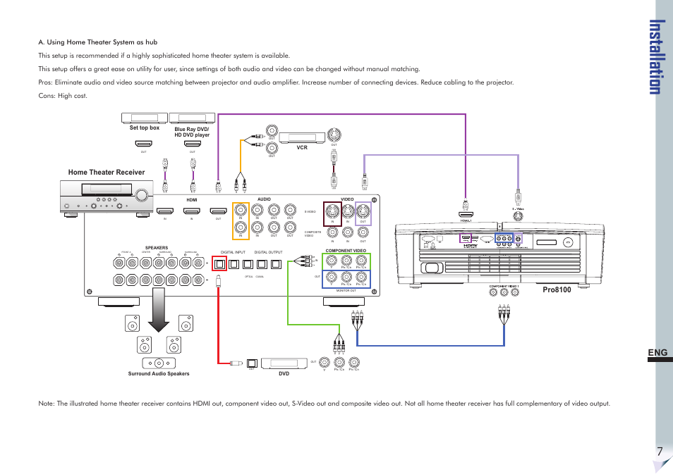 Installation, Home theater receiver, Pro8100 | VIEWSONIC Precision VS11856 User Manual | Page 11 / 60