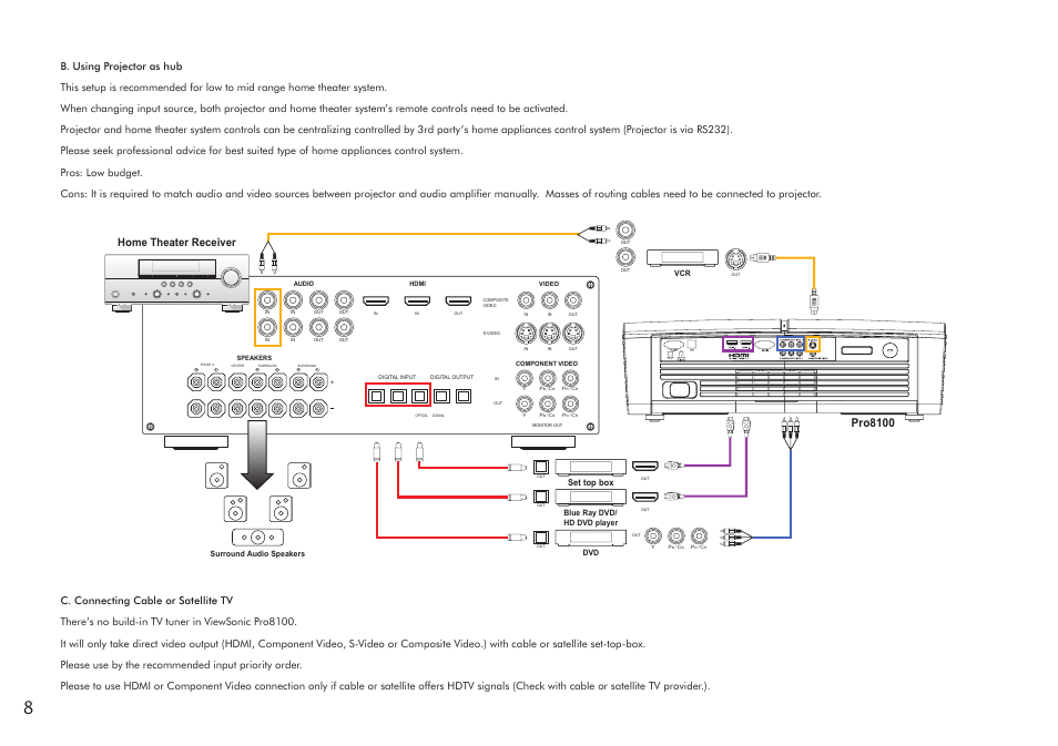 Home theater receiver, Pro8100 | VIEWSONIC Precision VS11856 User Manual | Page 12 / 60