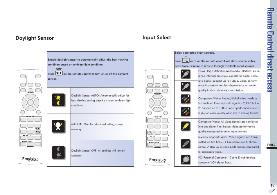 Remote control direct access, Daylight sensor, Input select | VIEWSONIC Precision VS11856 User Manual | Page 21 / 60