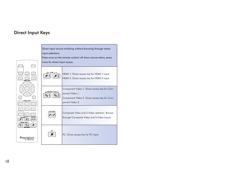 Direct input keys | VIEWSONIC Precision VS11856 User Manual | Page 22 / 60