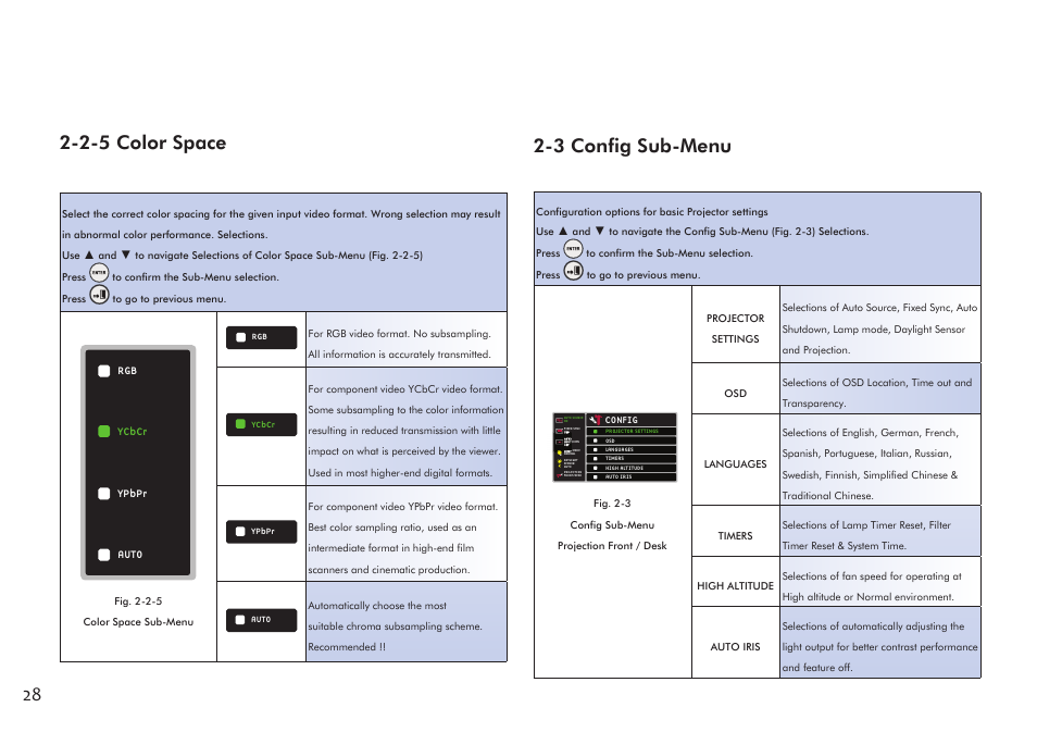 2-5 color space, 3 config sub-menu | VIEWSONIC Precision VS11856 User Manual | Page 32 / 60