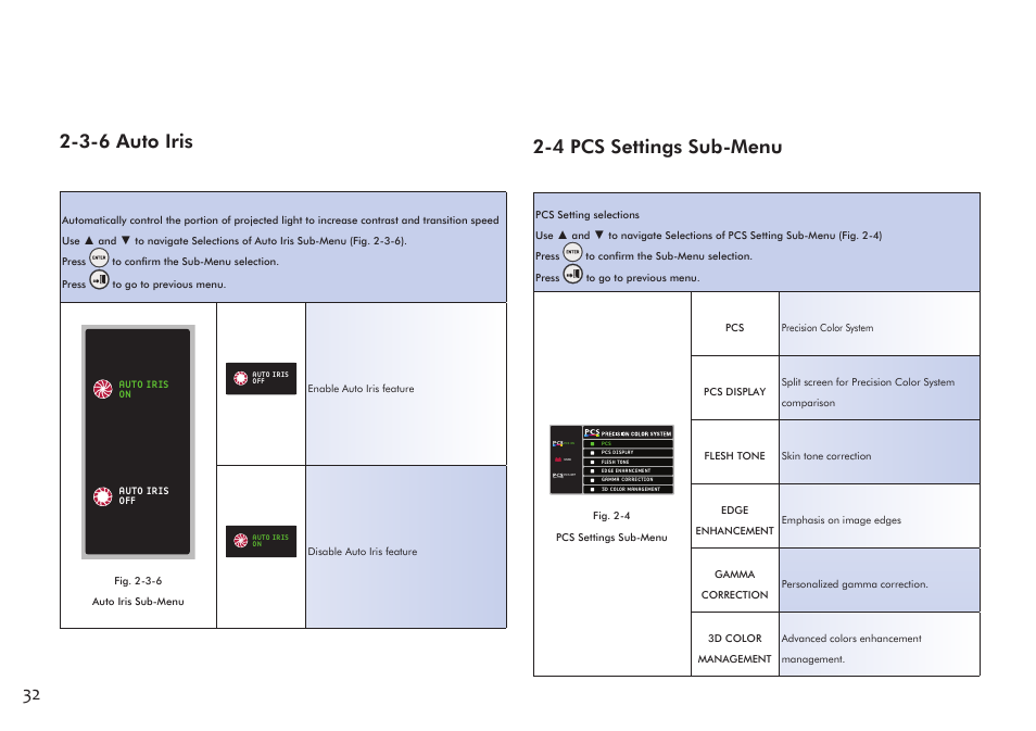 3-6 auto iris, 4 pcs settings sub-menu | VIEWSONIC Precision VS11856 User Manual | Page 36 / 60