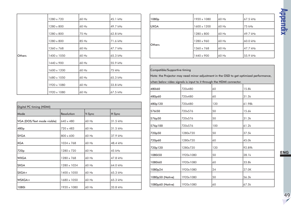 Appendix | VIEWSONIC Precision VS11856 User Manual | Page 53 / 60
