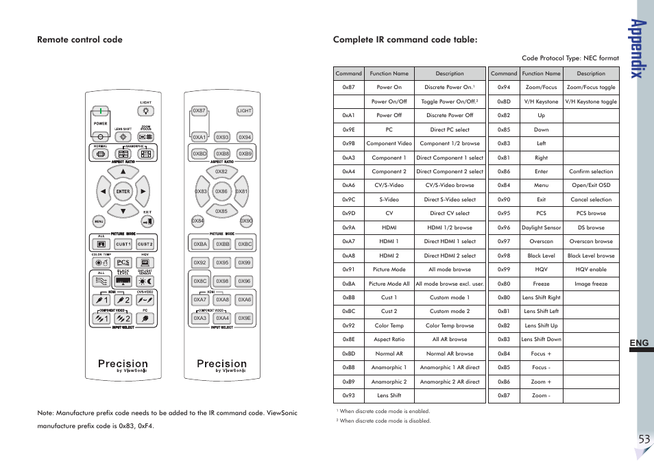 Appendix, Remote control code, Complete ir command code table | VIEWSONIC Precision VS11856 User Manual | Page 57 / 60