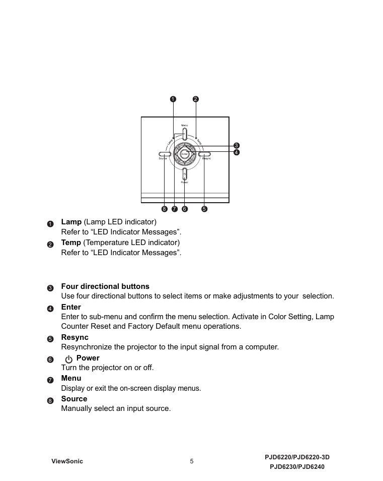 Using the product, Control panel, Led button function | VIEWSONIC VS11986 User Manual | Page 12 / 55