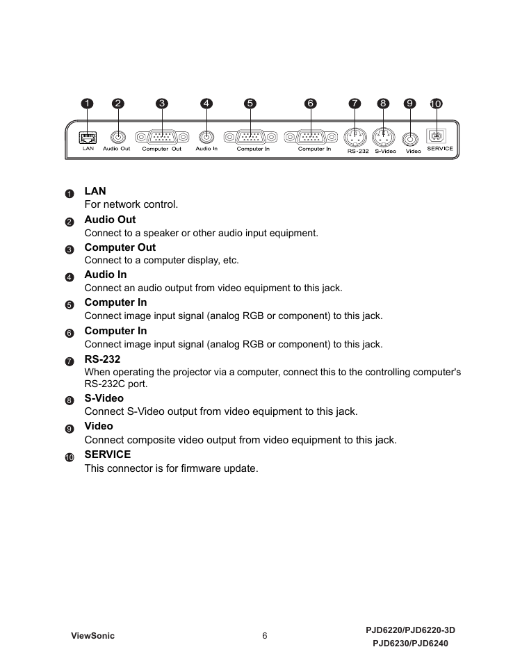Connection ports | VIEWSONIC VS11986 User Manual | Page 13 / 55