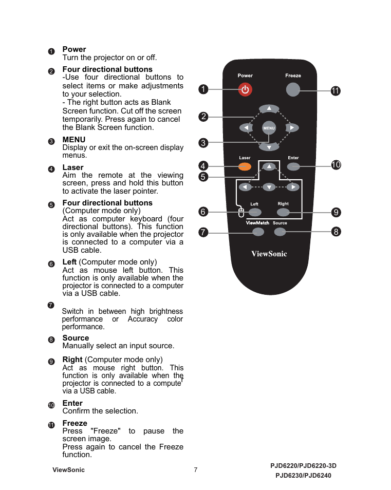 Remote control | VIEWSONIC VS11986 User Manual | Page 14 / 55